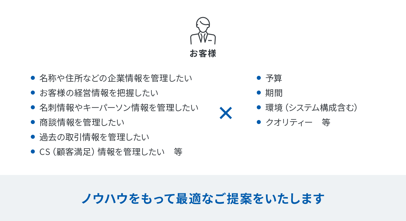 ノウハウをもって最適なご提案をいたします