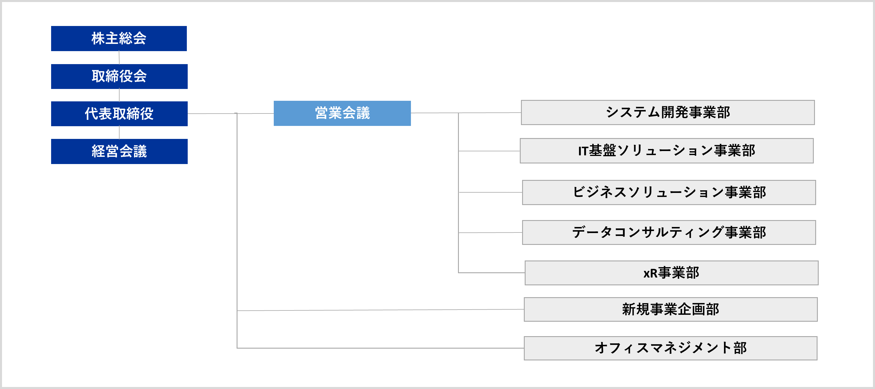 組織図