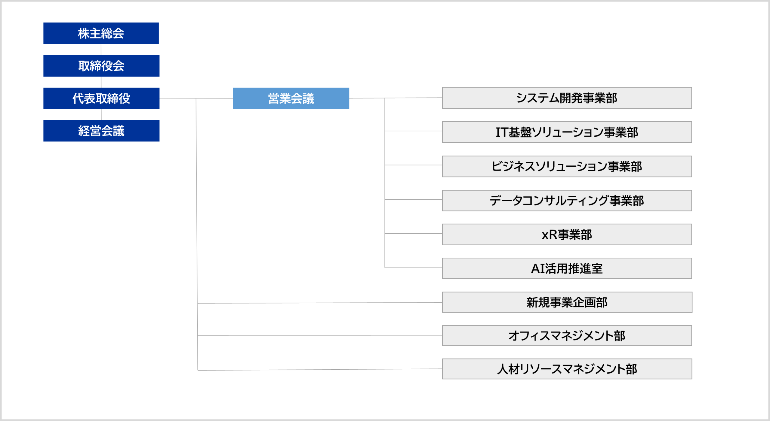 組織図